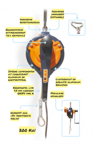 Automatisch afdaaltoestel-personen MOD450 illustratie