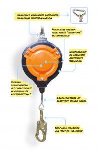 Valstopappaat (SRL) max. 15 m FAB15 illustratie