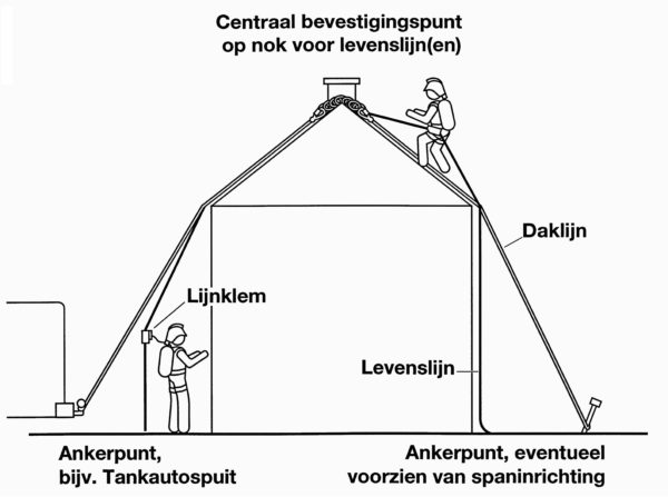 BW Daklijnsysteem_schema