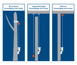 Bevestiging CWD Auto Belay illustratie