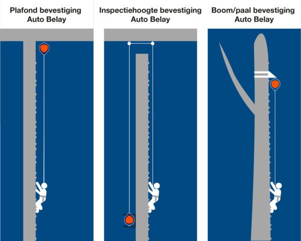 Bevestiging-CWD-Auto-Belay-illustratie-NL